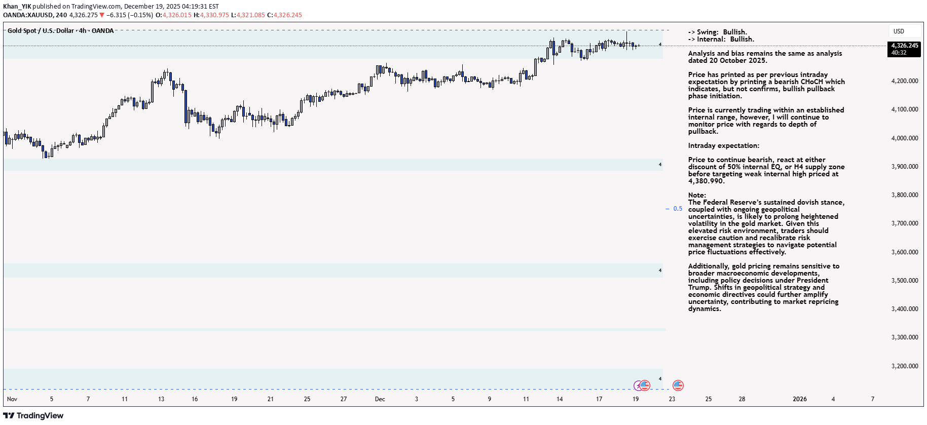 PAXG،تکنیکال،Khan_YIK