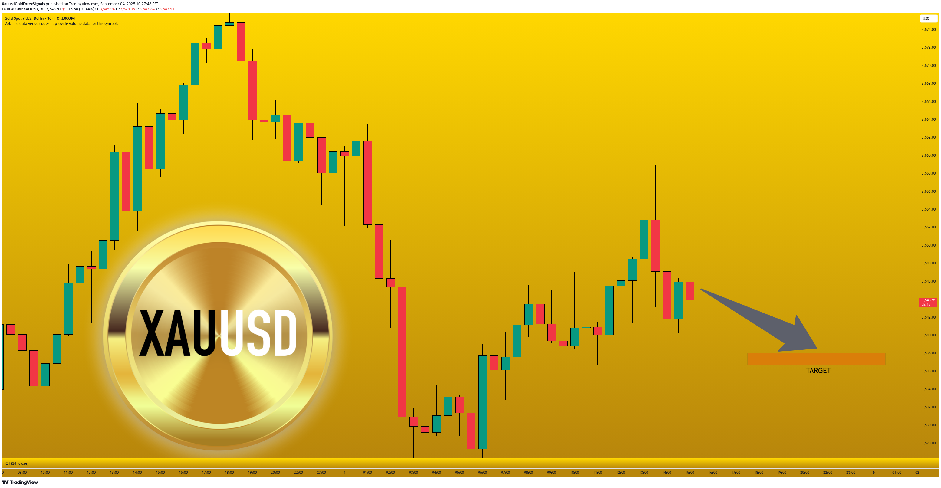 فروشPAXG،تکنیکال،XauusdGoldForexSignals