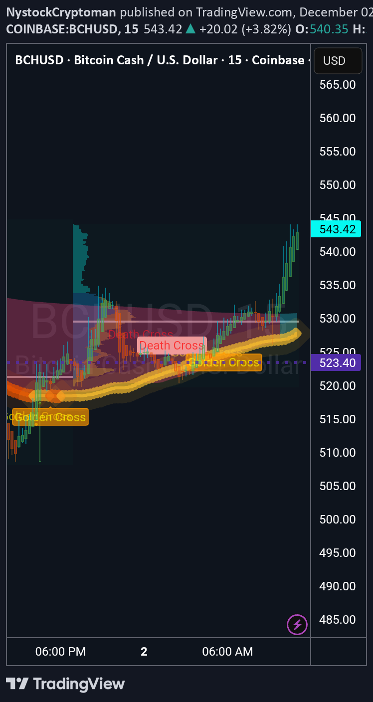 BCH،التحليل الفني،NystockCryptoman