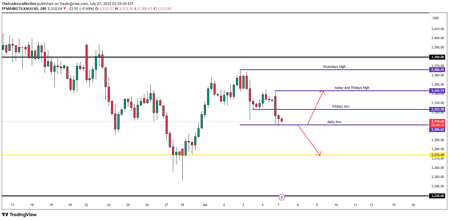 PAXG،التحليل الفني،Thetraderscollective