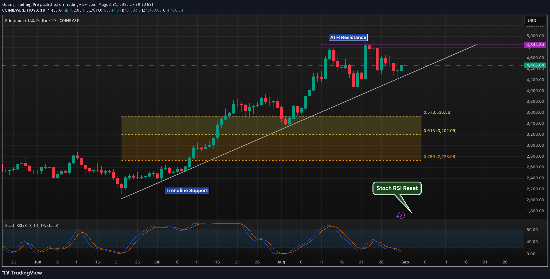 ،Technical،Quant_Trading_Pro