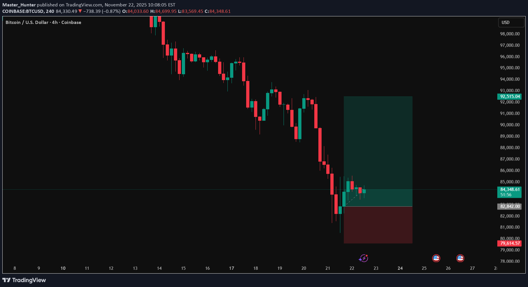 BTC،Teknik،Master_Hunter