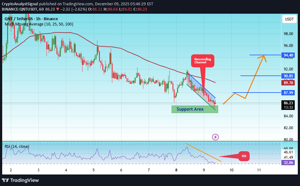خرید،تکنیکال،CryptoAnalystSignal