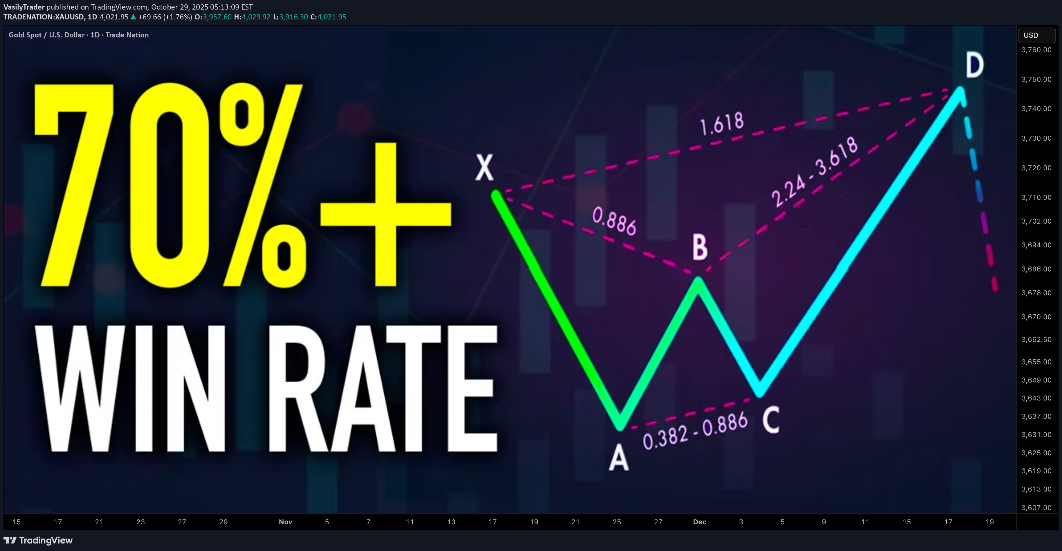 PAXG،تکنیکال،VasilyTrader