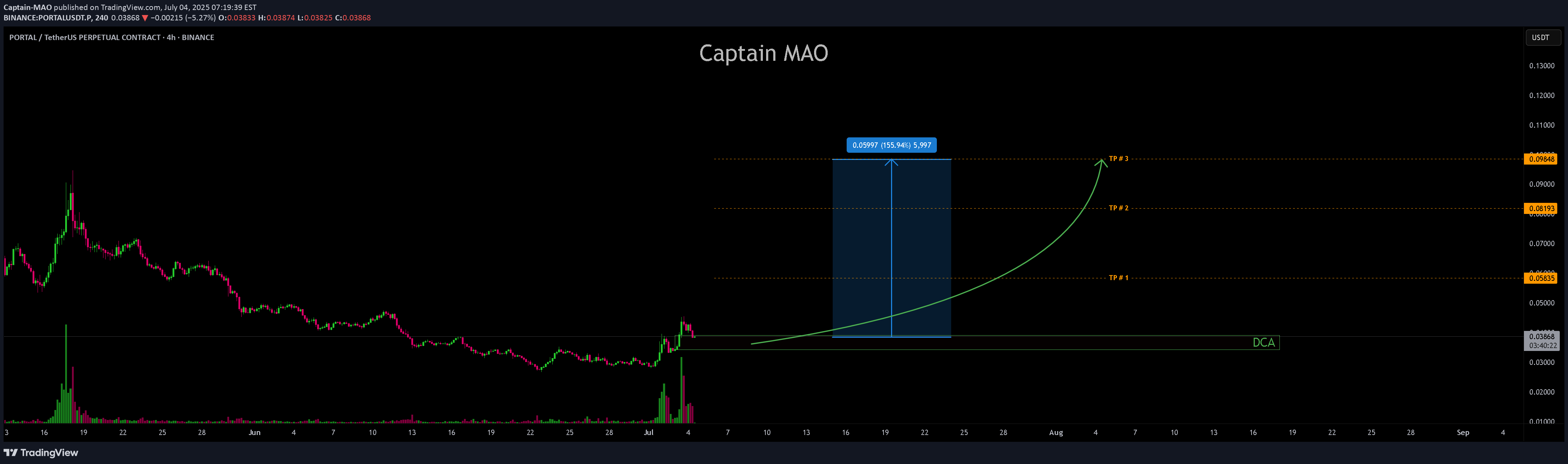 خرید،تکنیکال،Captain-MAO
