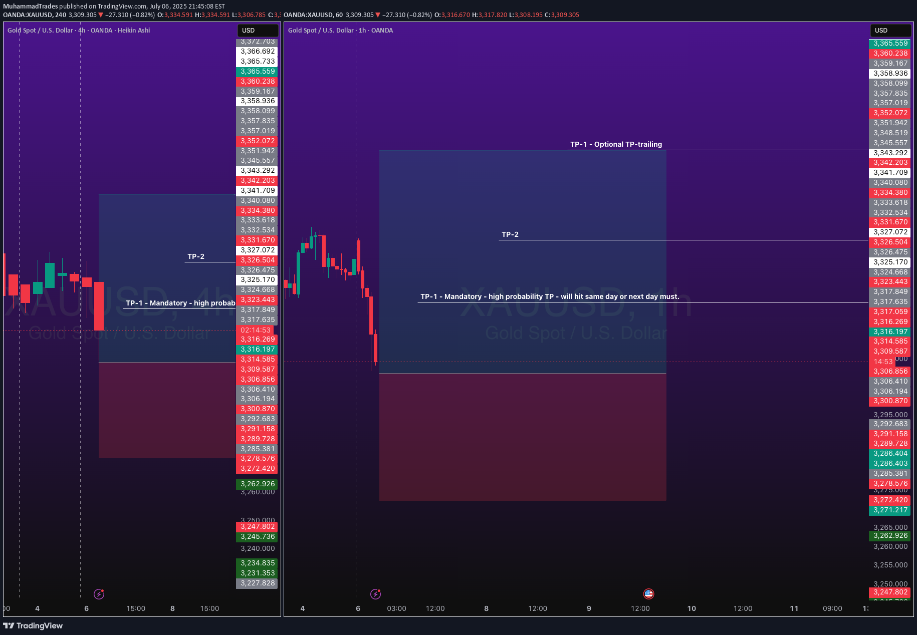 Satın alPAXG،Teknik،MuhammadTrades