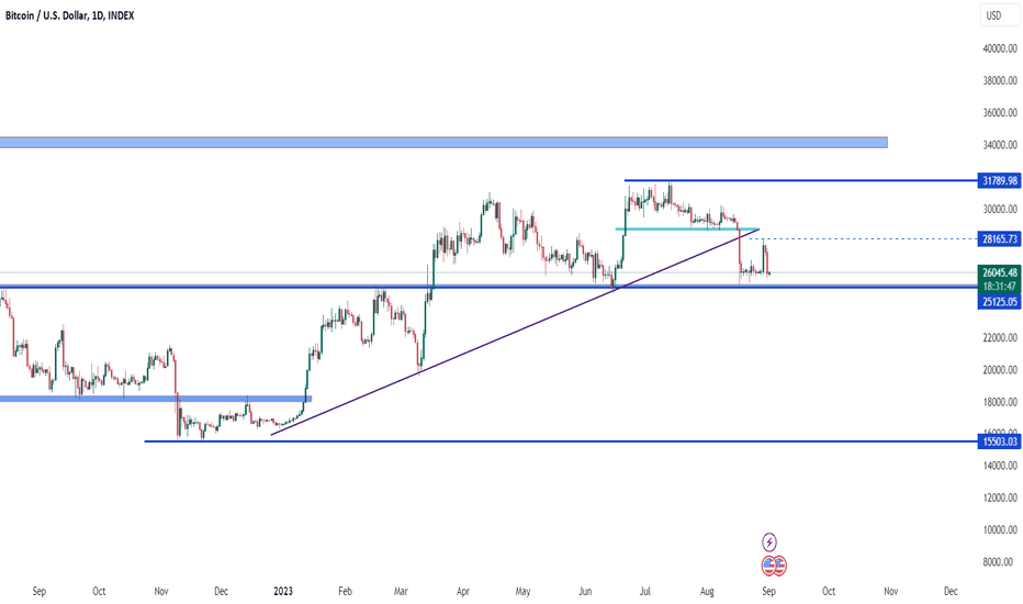 BTC،التحليل الفني،xmrx99