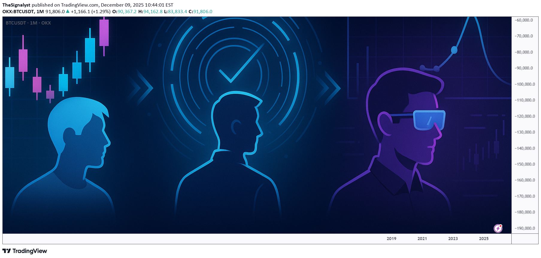 BTC،Teknik،TheSignalyst