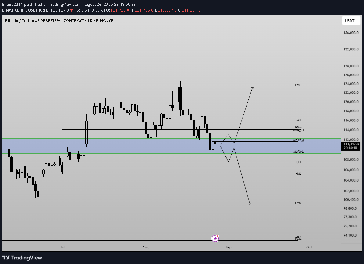 BTC،التحليل الفني،Bruno2244