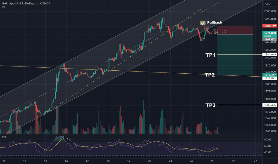فروشPAXG،تکنیکال،currenceland