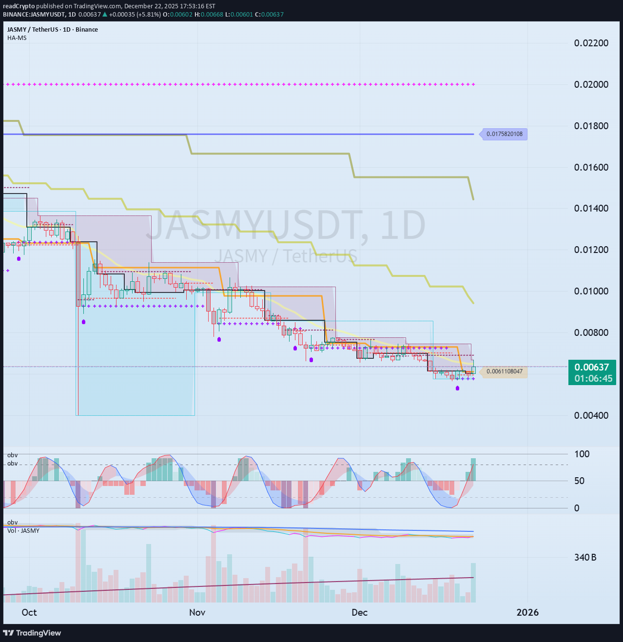 JASMY،تکنیکال،readCrypto