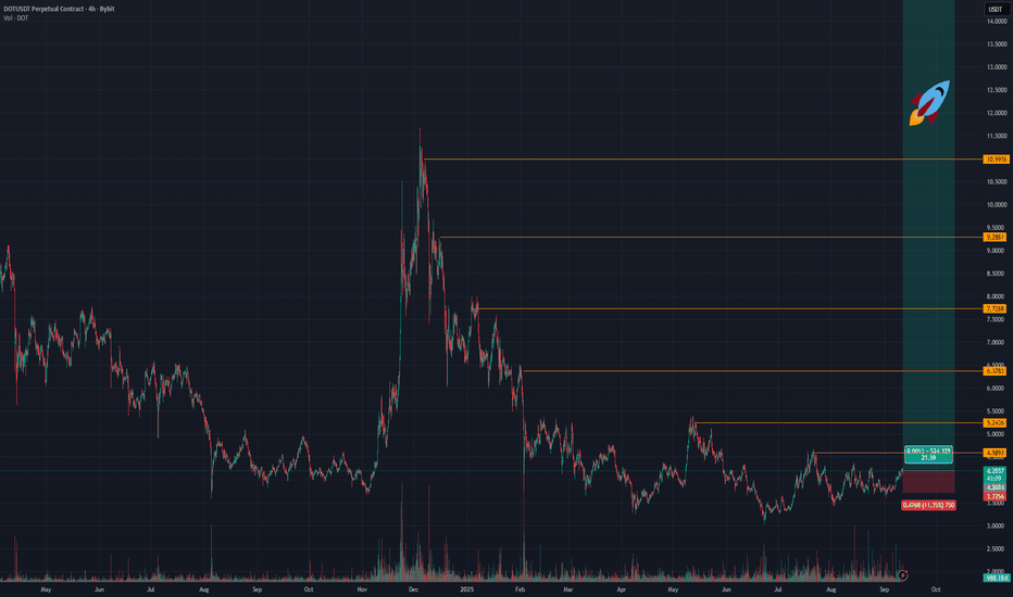 خریدDOT،تکنیکال،Portomafia