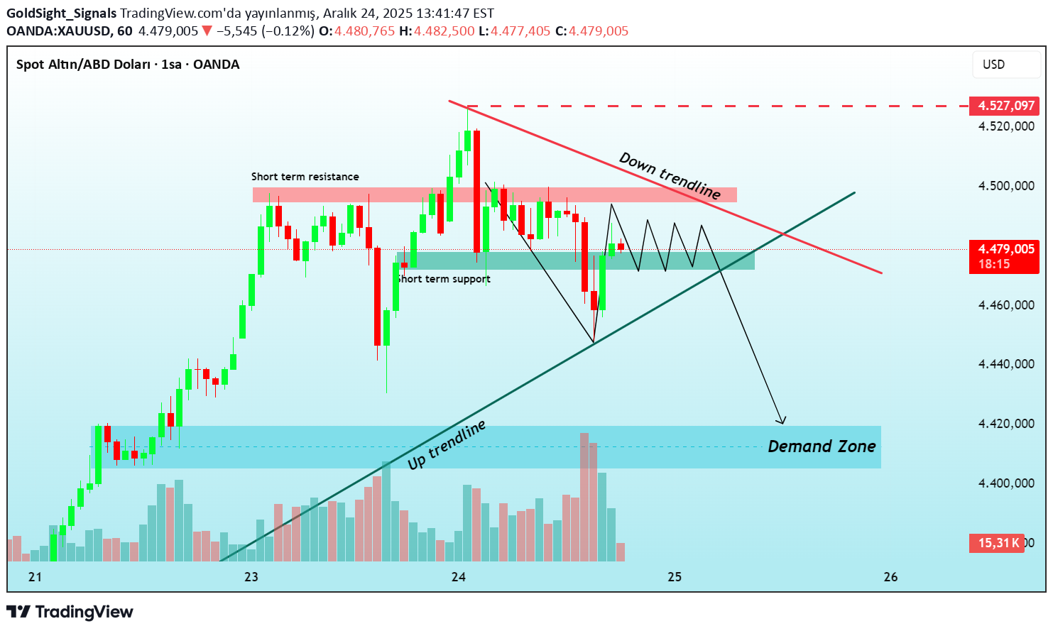 İndirimPAXG،Teknik،GoldSight_Signals