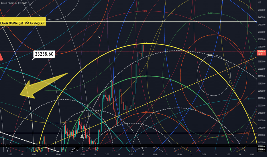 BTC،تکنیکال،TradExMurat
