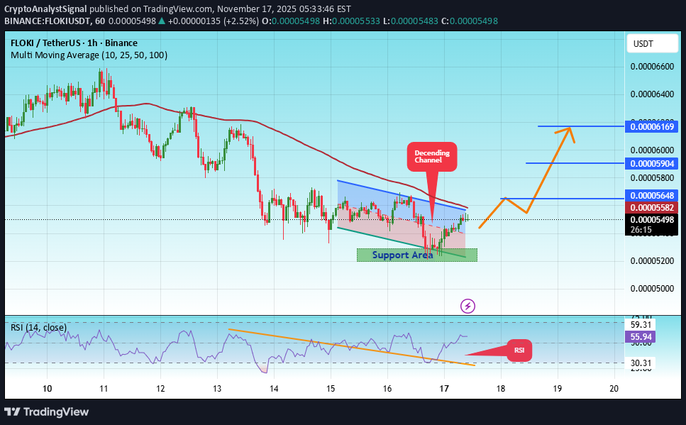 شراءFLOKI،التحليل الفني،CryptoAnalystSignal