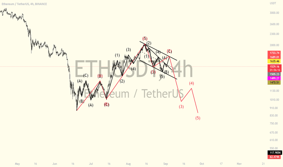 ETH،Technical،Lus_T4