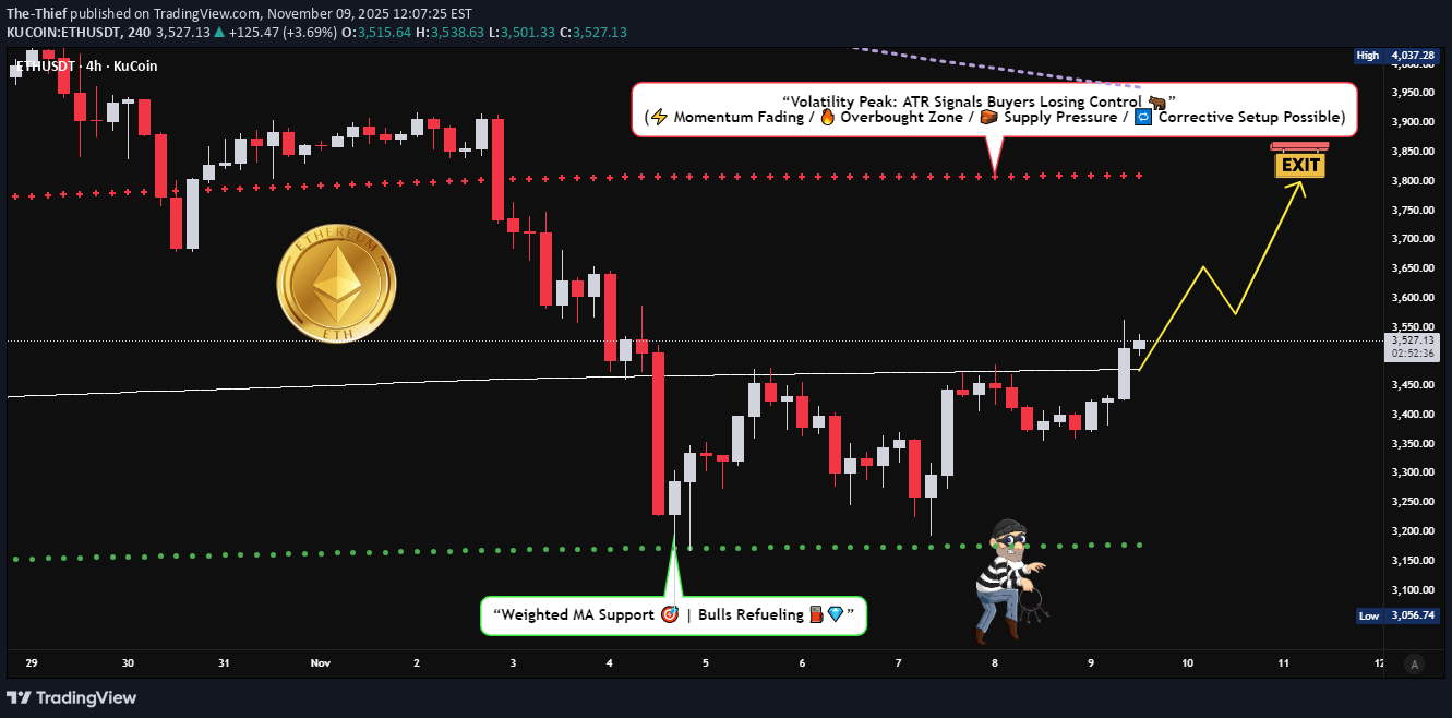 شراءETH،التحليل الفني،The-Thief