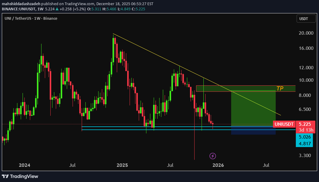 ،Technical،mahshiddadashzadeh