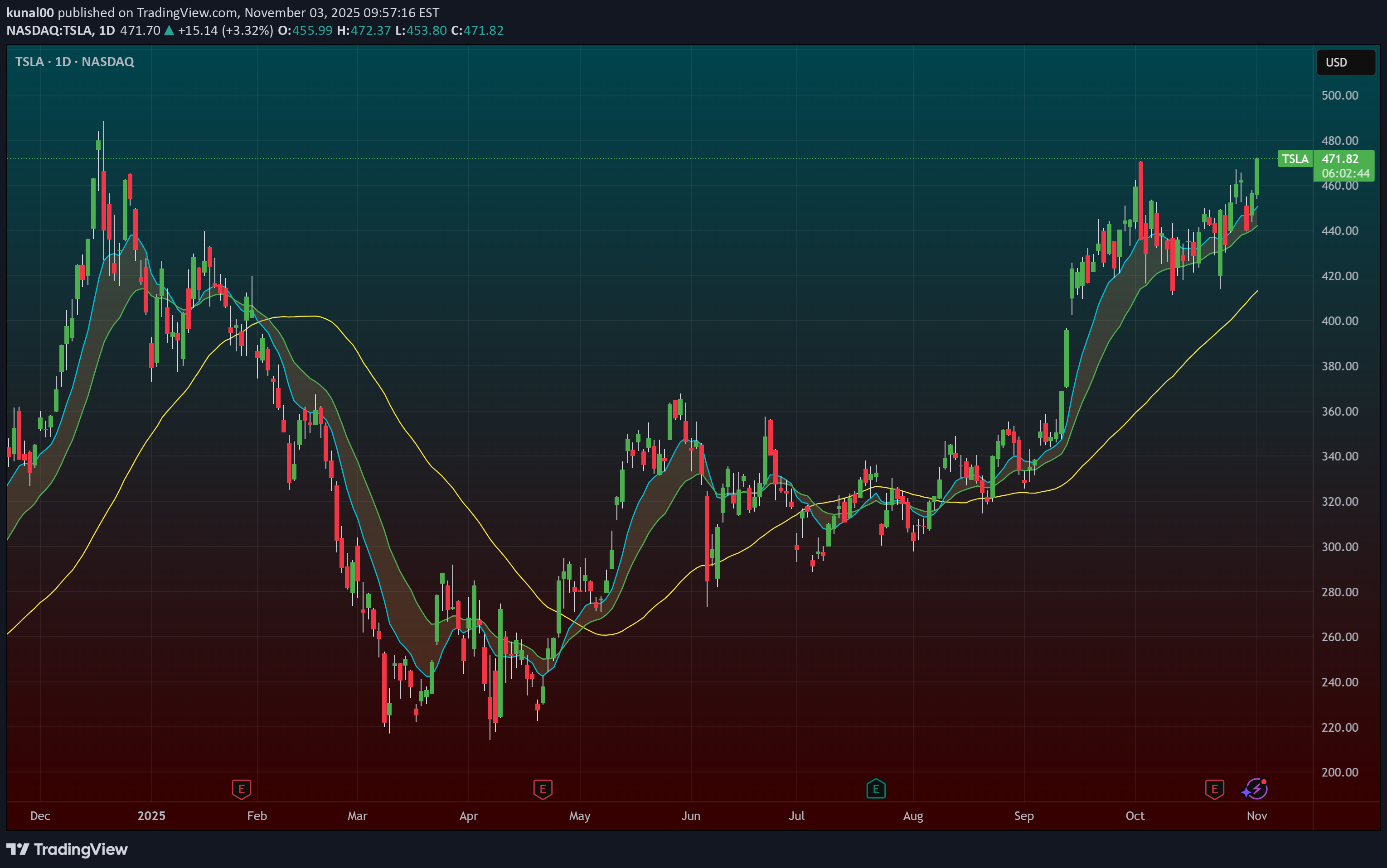 خریدTSLAX،تکنیکال،kunal00