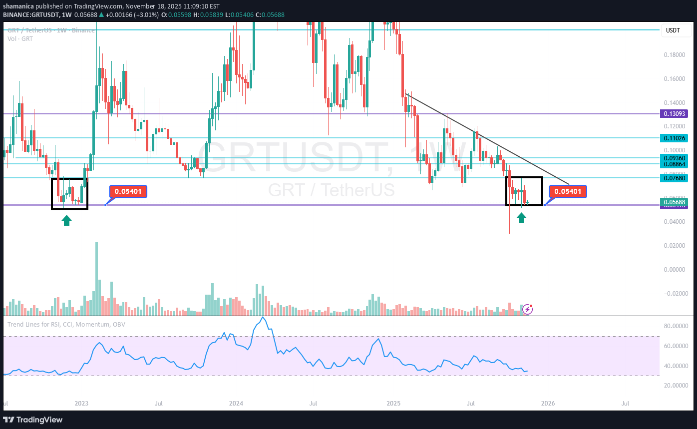 خرید،تکنیکال،shamanica