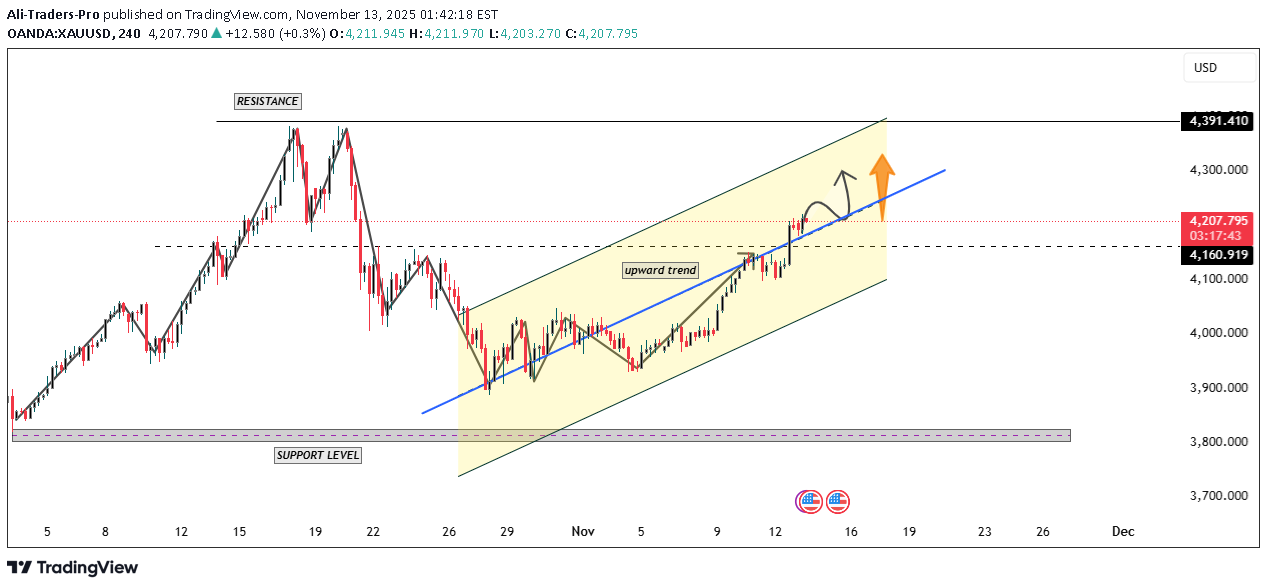 BuyPAXG،Technical،Ali-Traders-Pro