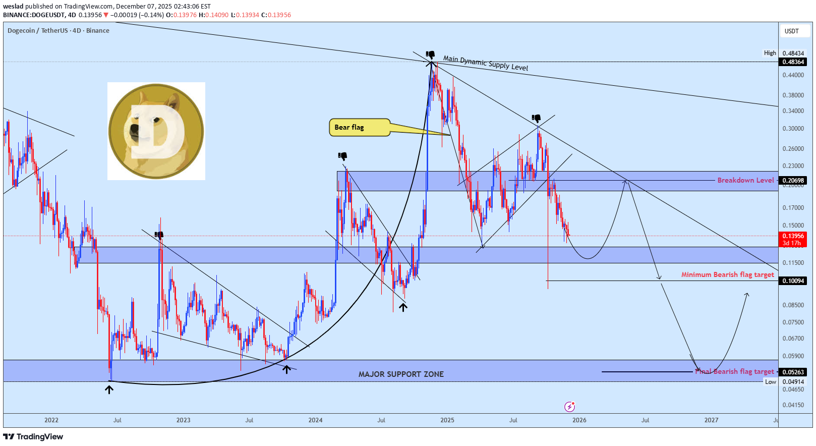 ،تکنیکال،weslad