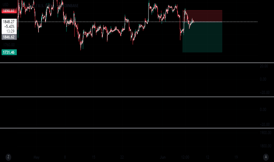 SellETH،Technical،Ozymandias1998