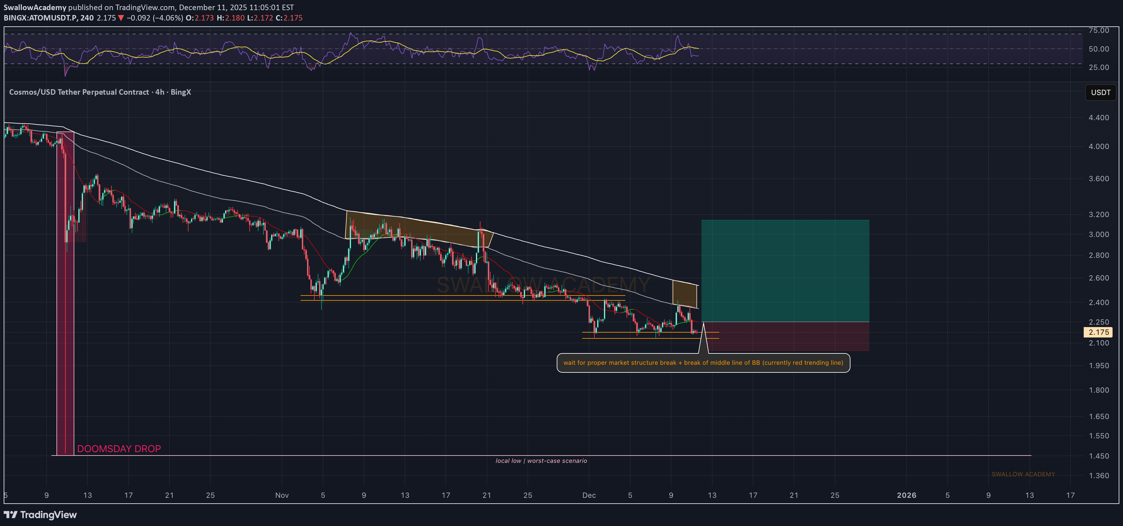 خرید،تکنیکال،SwallowAcademy