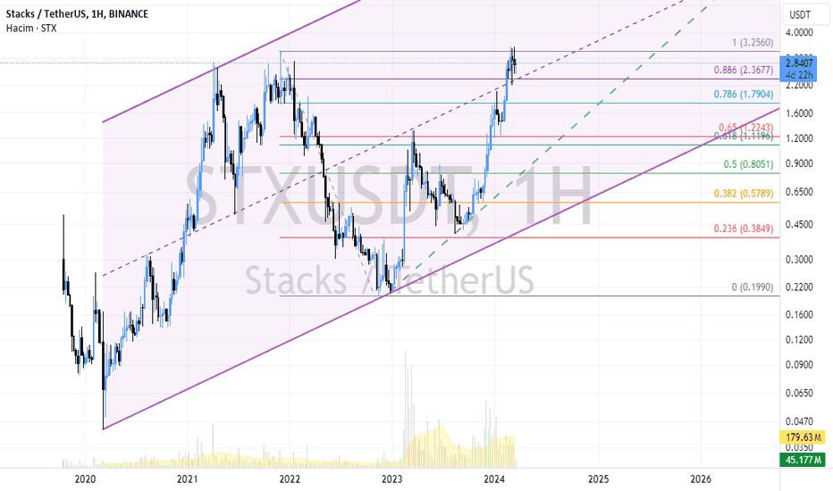 خریدSTX،تکنیکال،gadirr19
