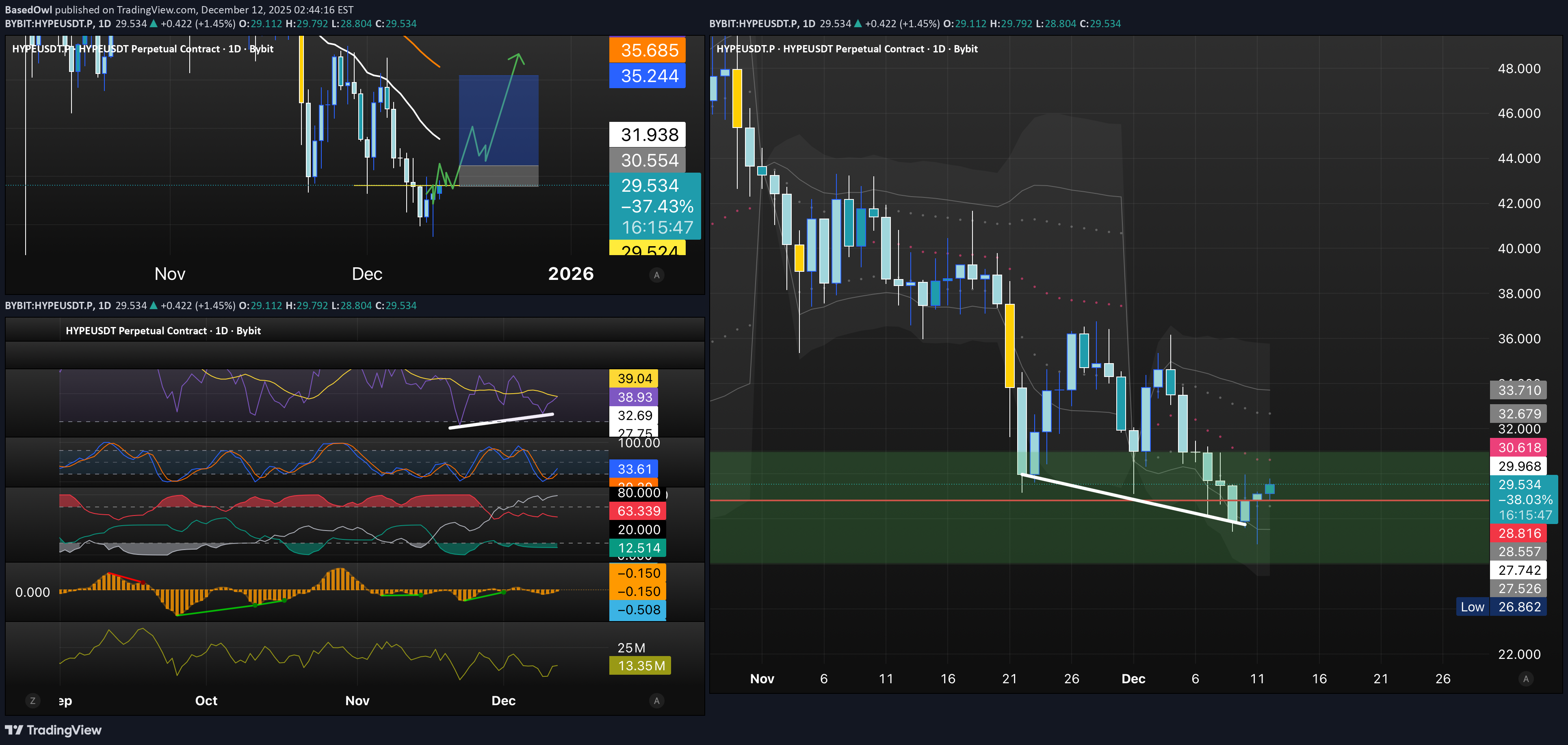 خرید،تکنیکال،BasedOwl