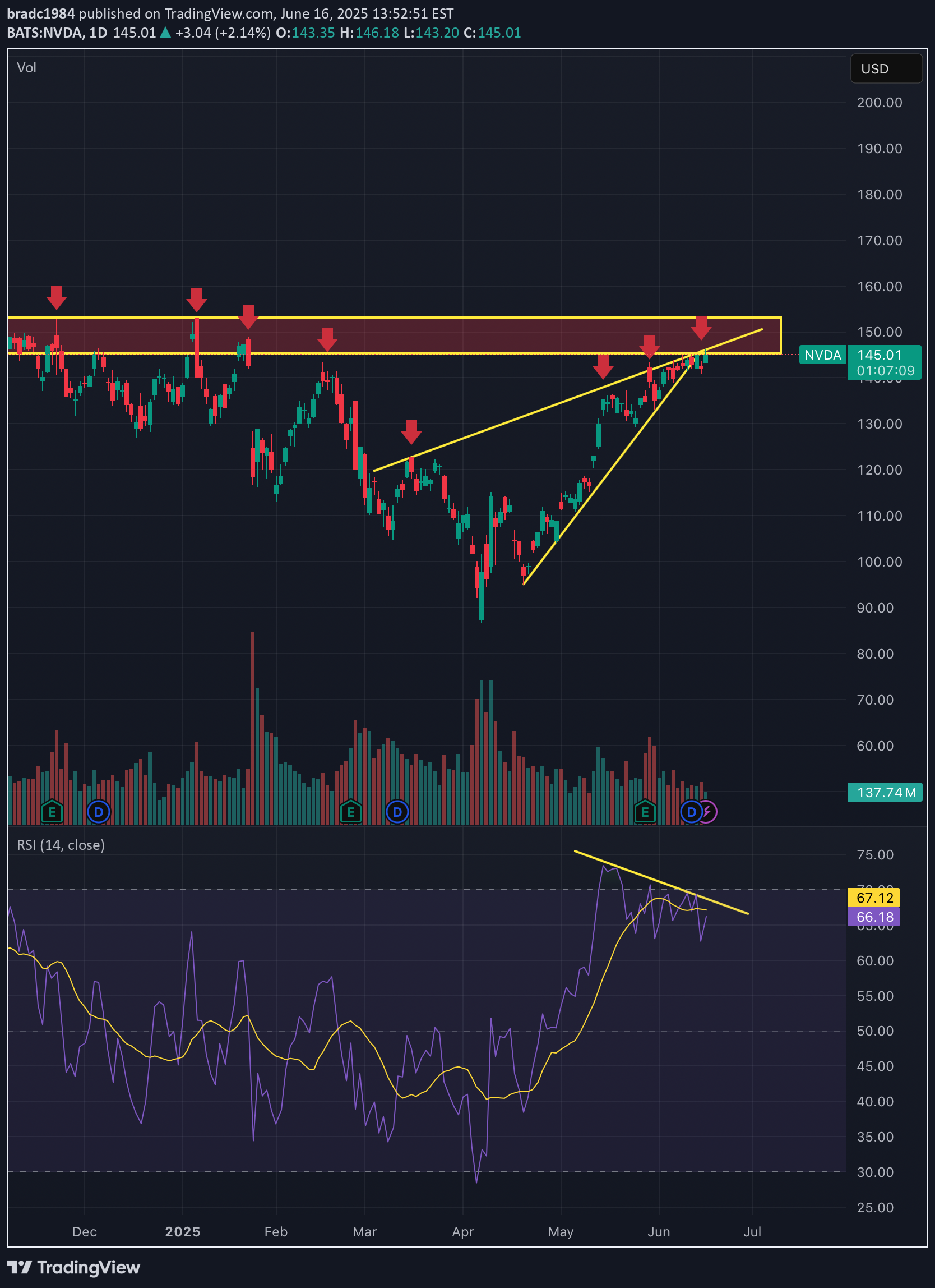 İndirimNVDAX،Teknik،bradc1984