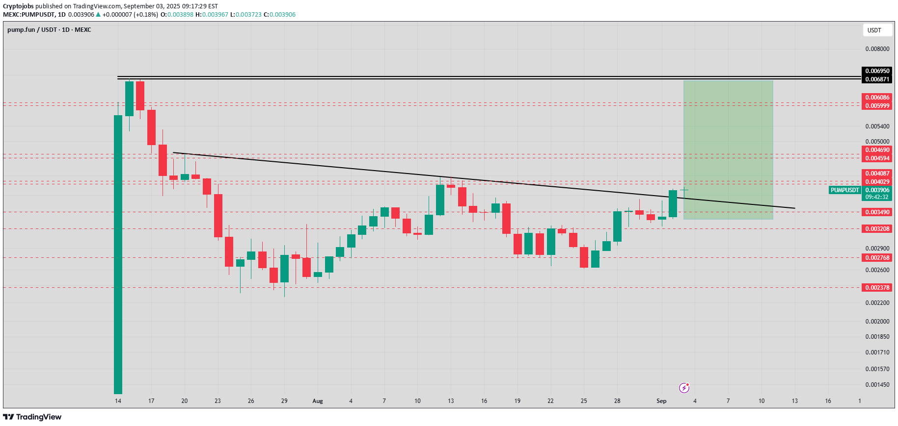BuyPUMP،Technical،Cryptojobs