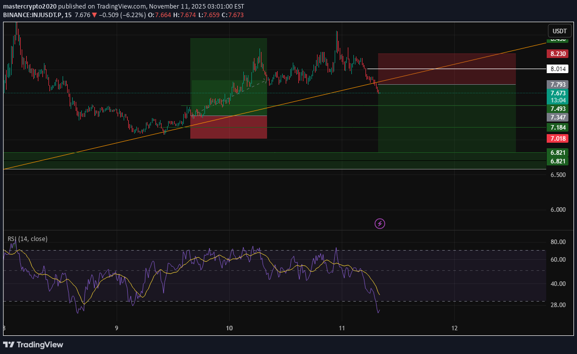فروش،تکنیکال،mastercrypto2020