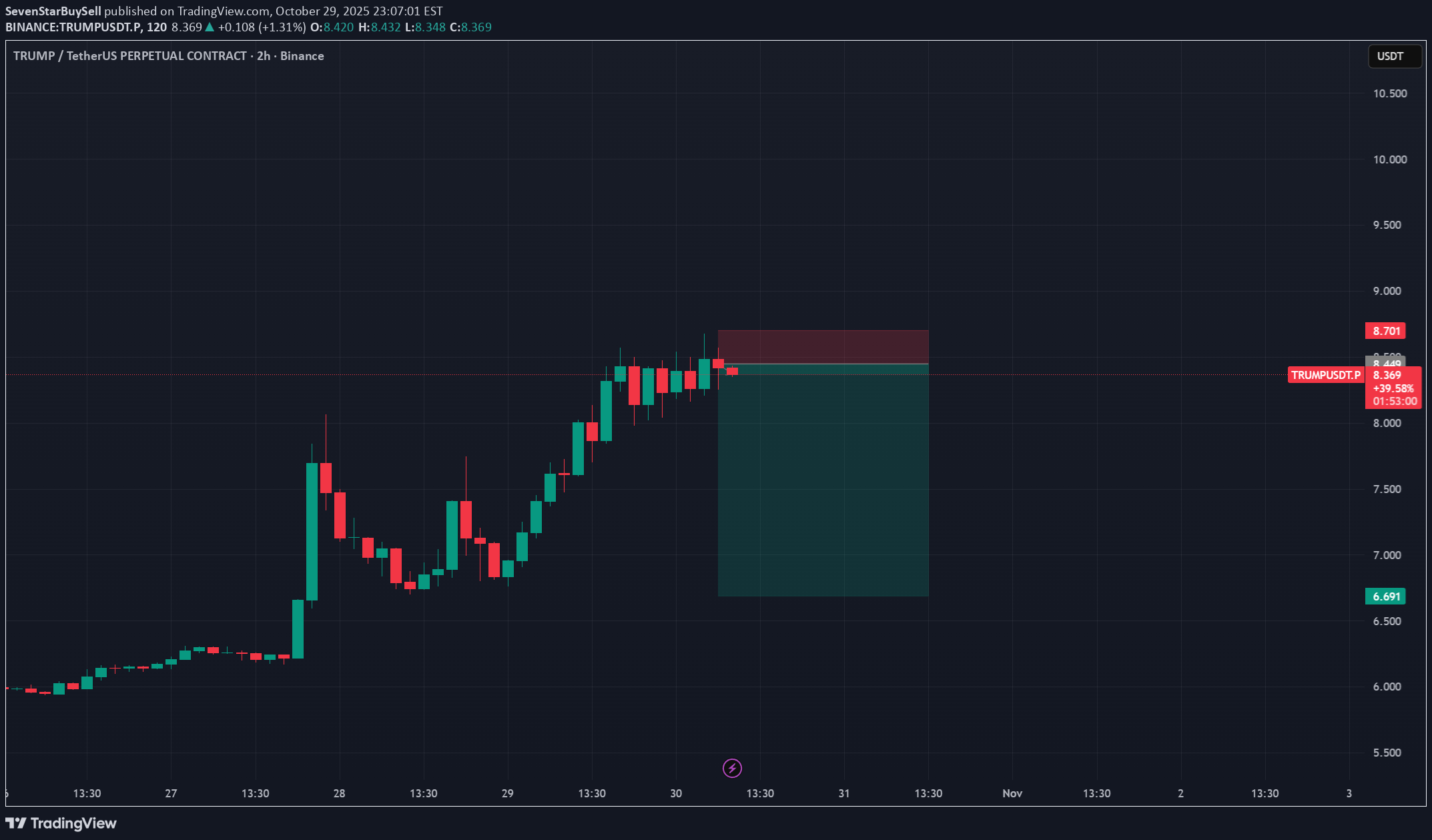 فروشTRUMP،تکنیکال،SevenStarBuySell