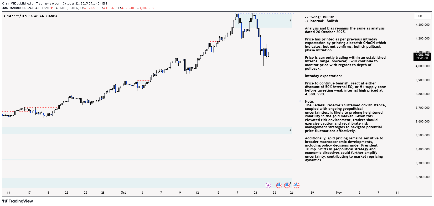 PAXG،تکنیکال،Khan_YIK