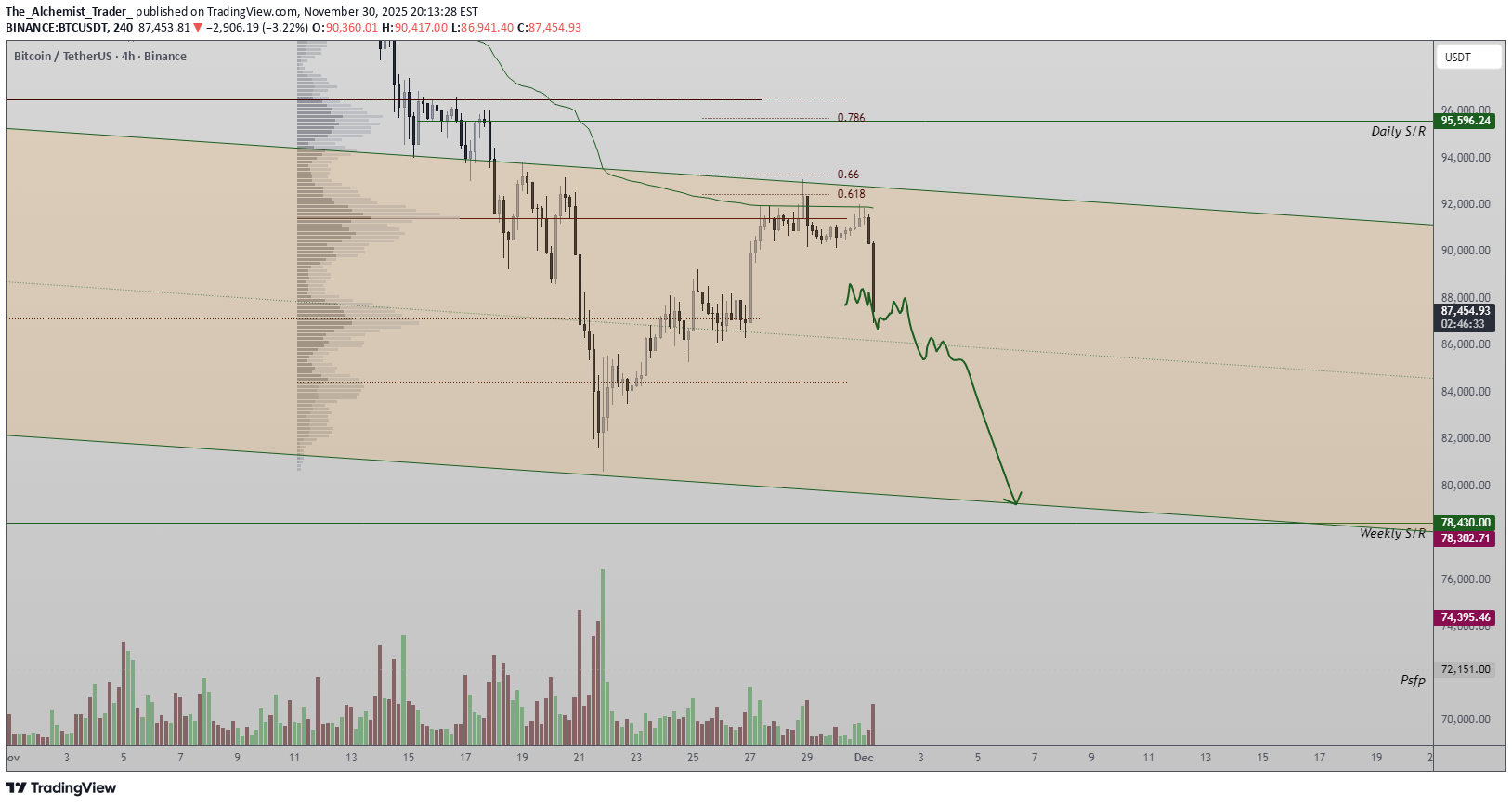 SellBTC،Technical،The_Alchemist_Trader_
