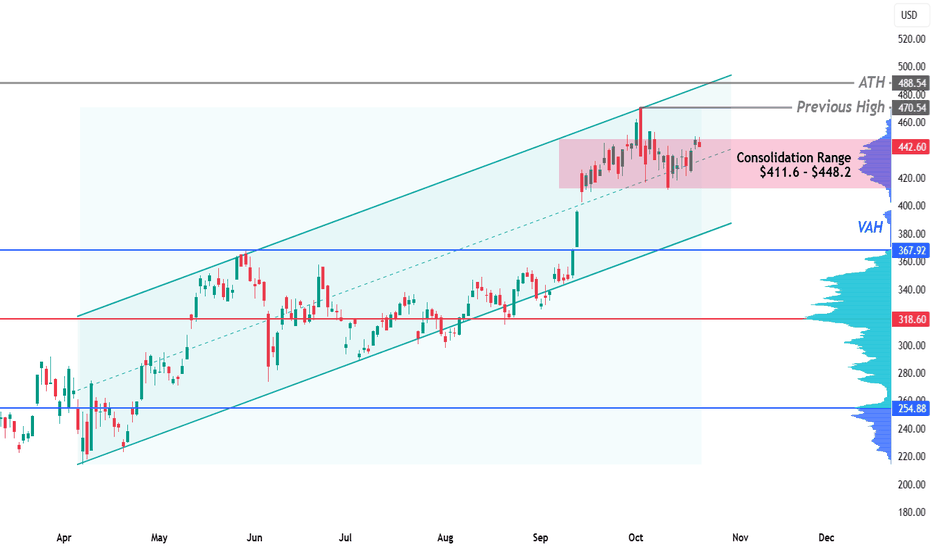 TSLAX،تکنیکال،Alchemy Markets