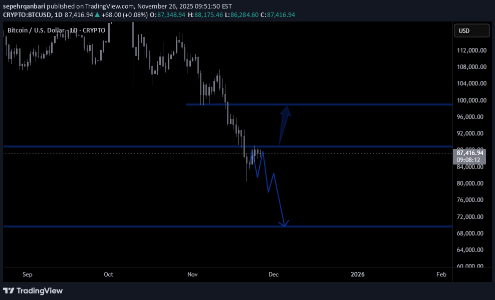 İndirimBTC،Teknik،sepehrqanbari