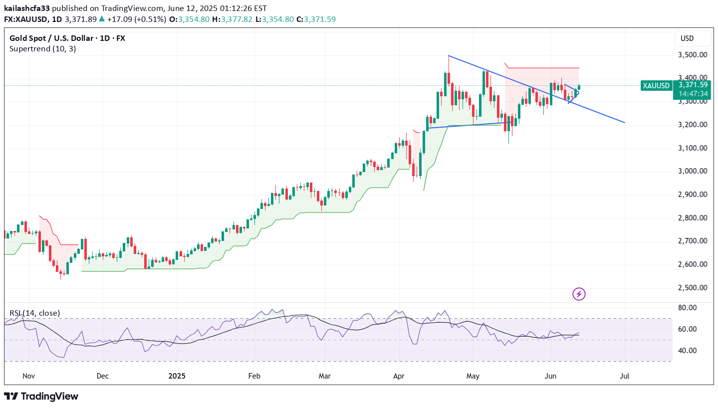PAXG،Teknik،kailashcfa33