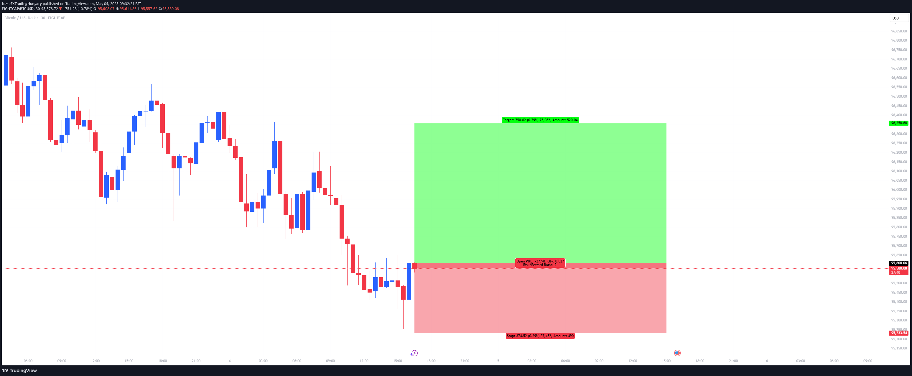 شراءBTC،التحليل الفني،JozseFXTradingHungary