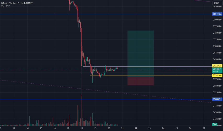 خریدBTC،تکنیکال،roman1222