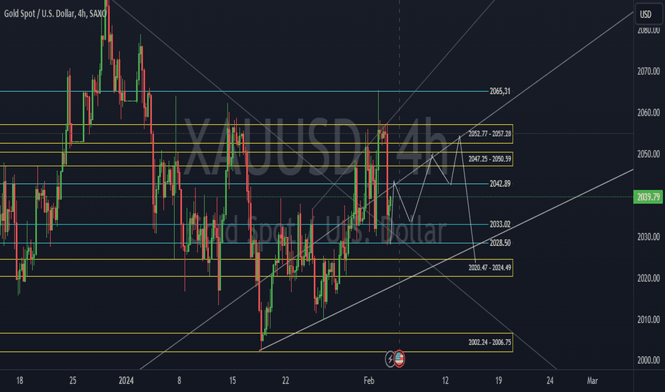 PAXG،تکنیکال،SimpleTradeClass5758