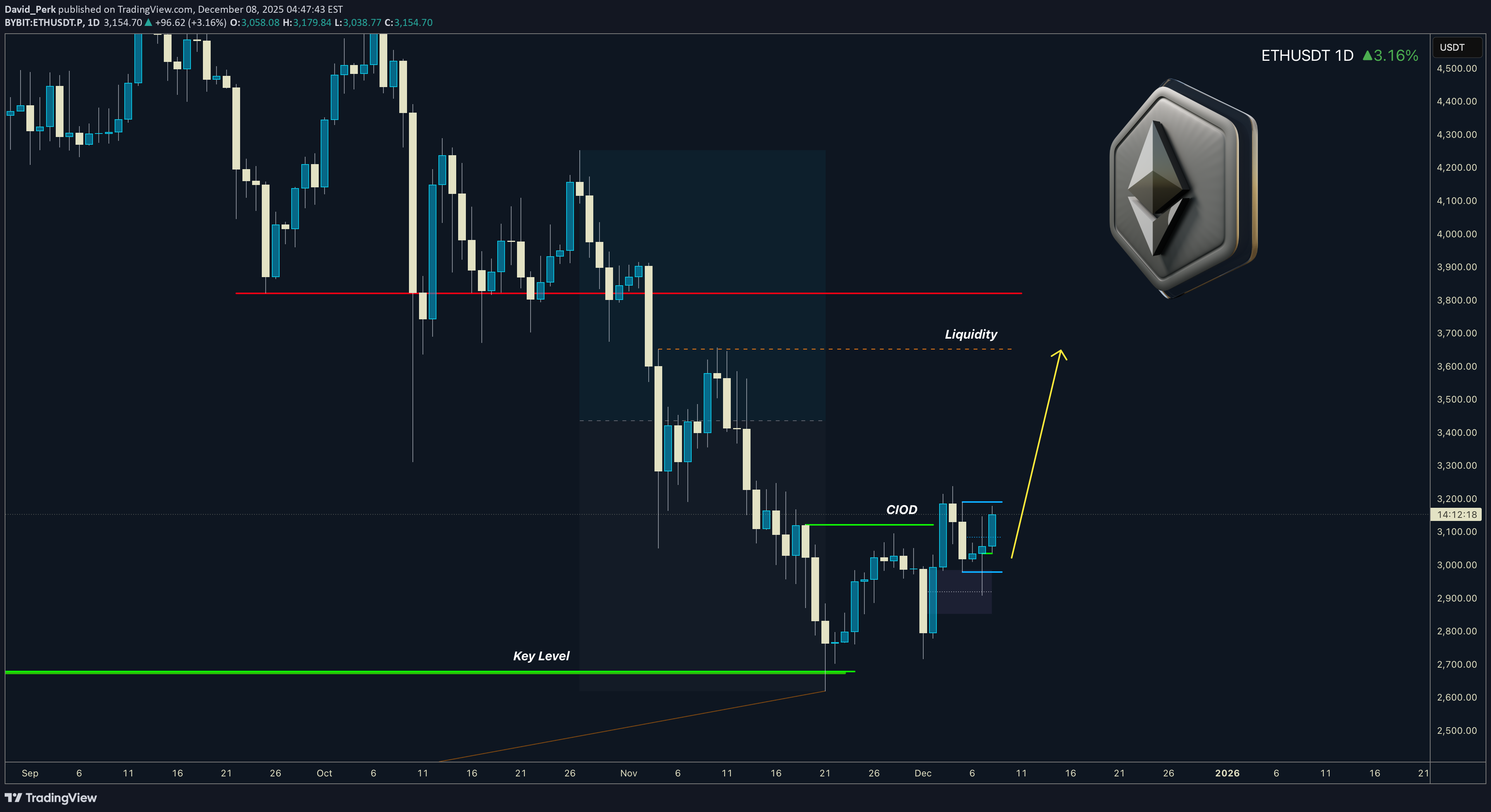 Satın alETH،Teknik،David_Perk