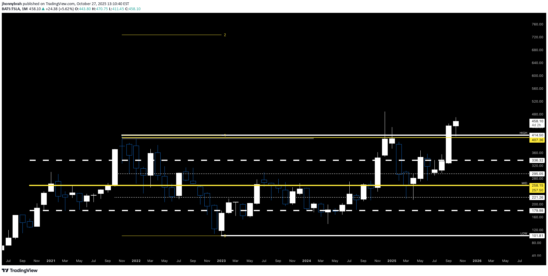 خریدTSLAX،تکنیکال،jhonnybrah