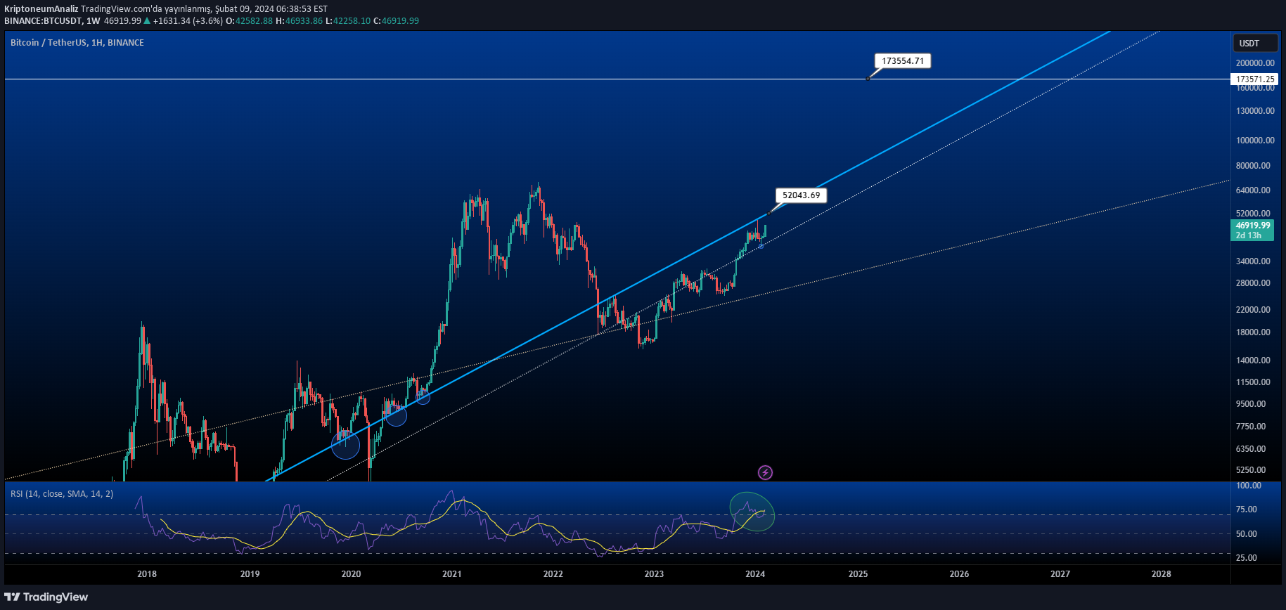 BuyBTC،Technical،KriptoneumAnaliz