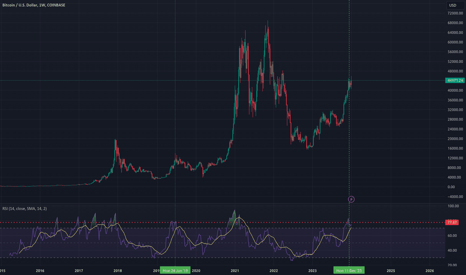 فروشBTC،تکنیکال،quantumwoooo