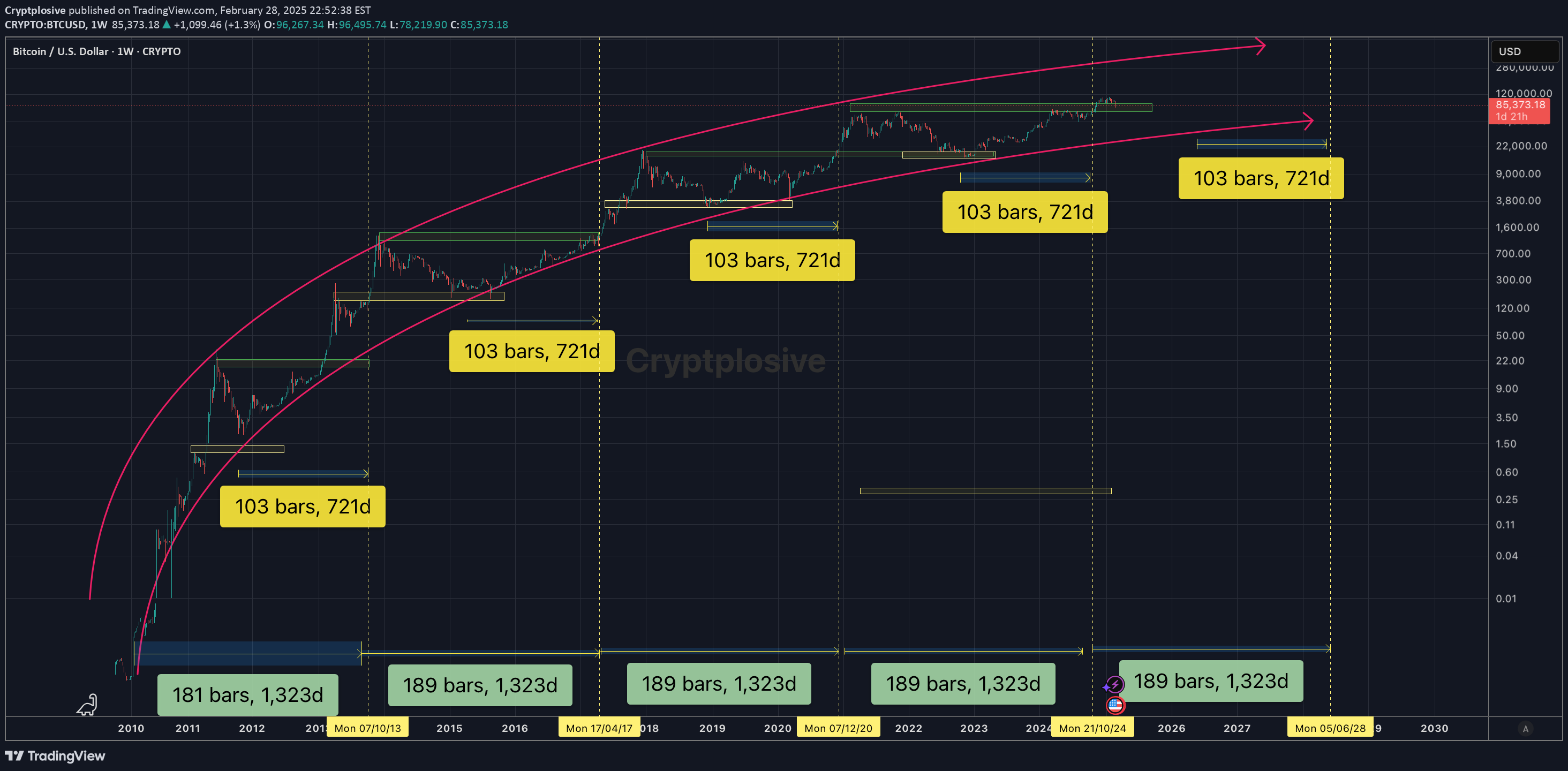 خریدBTC،تکنیکال،Cryptplosive