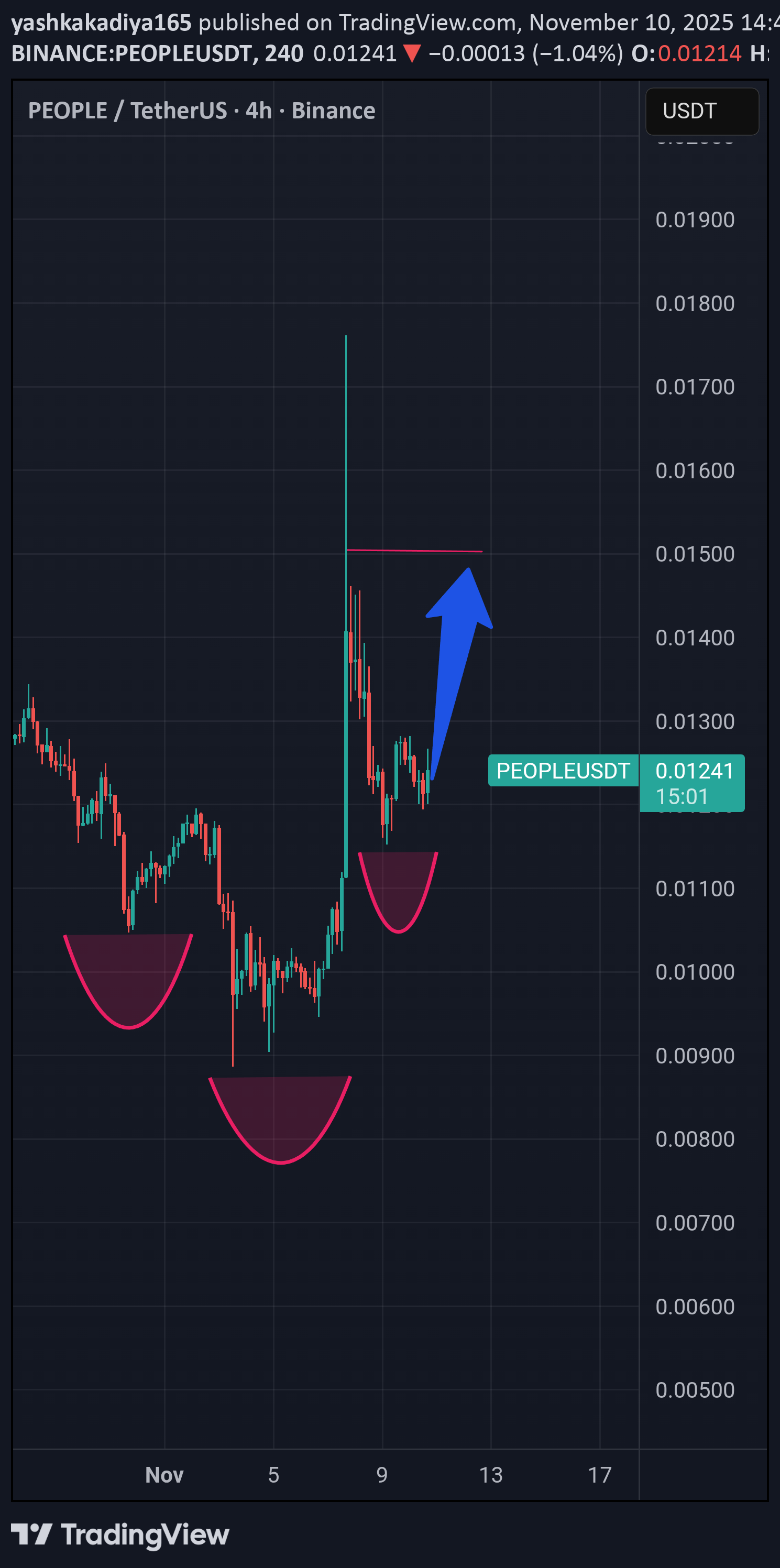 خرید،تکنیکال،yashkakadiya165