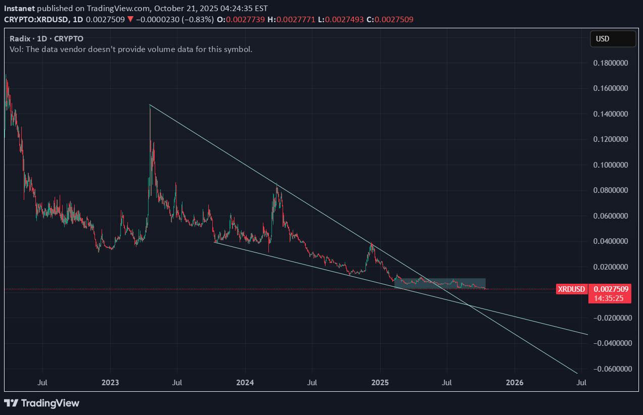 خرید،تکنیکال،Instanet