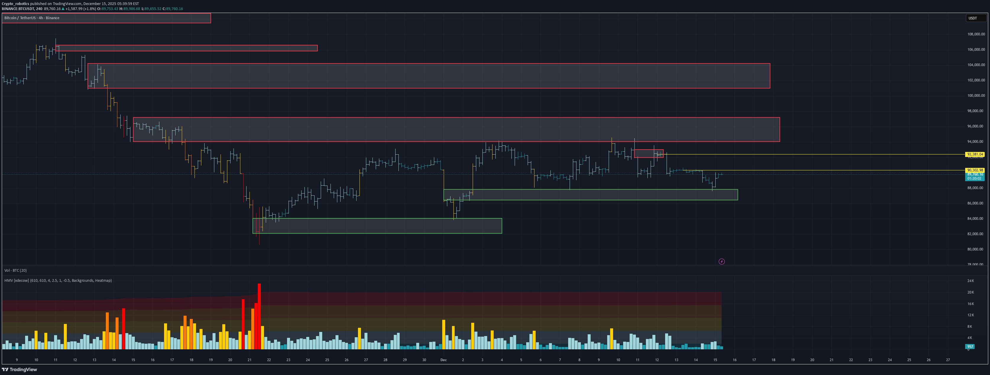 BTC،تکنیکال،Crypto_robotics